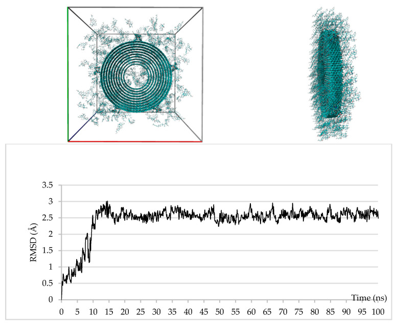 Figure 15