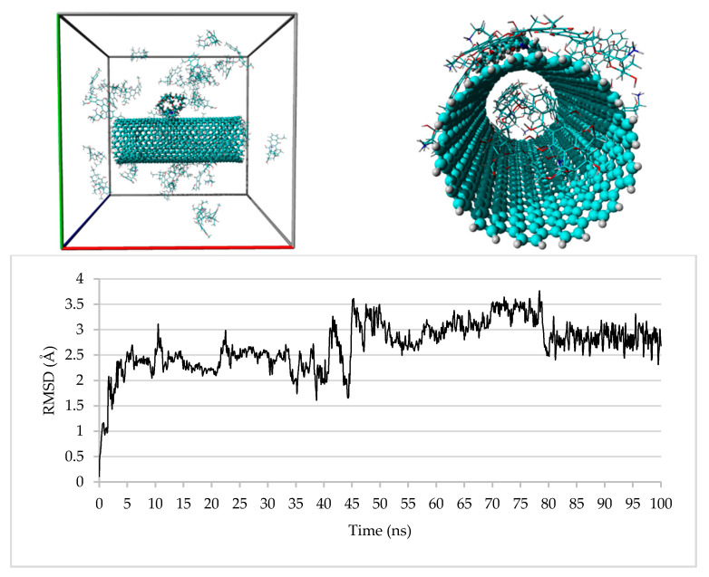 Figure 14