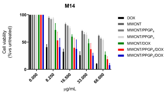 Figure 13