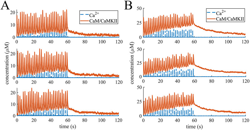 Fig 10