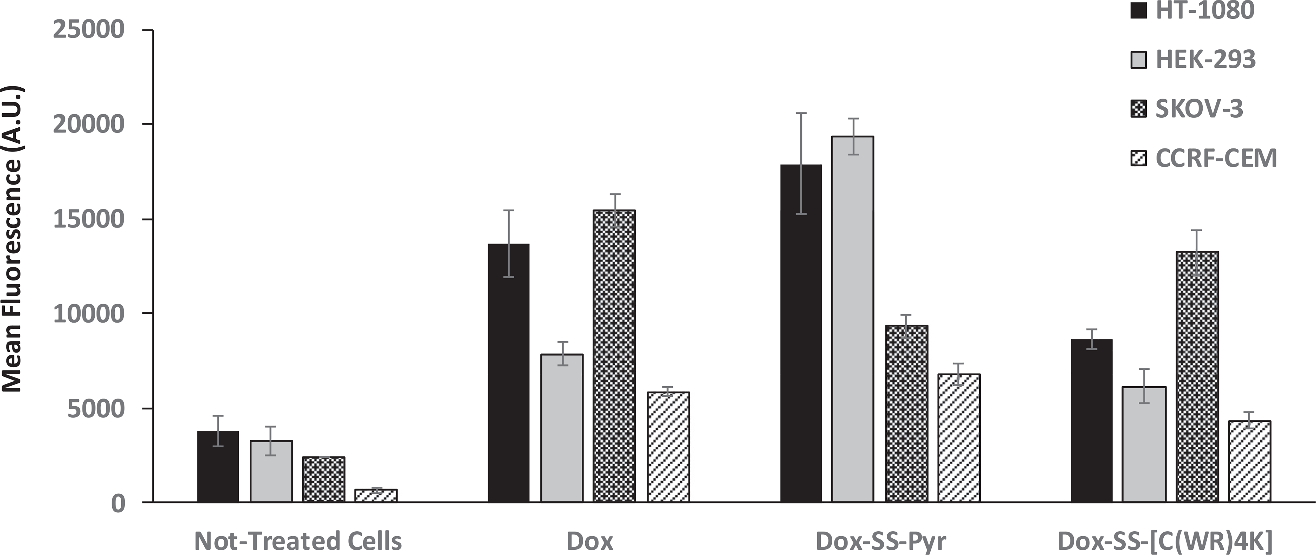 Fig. 3.