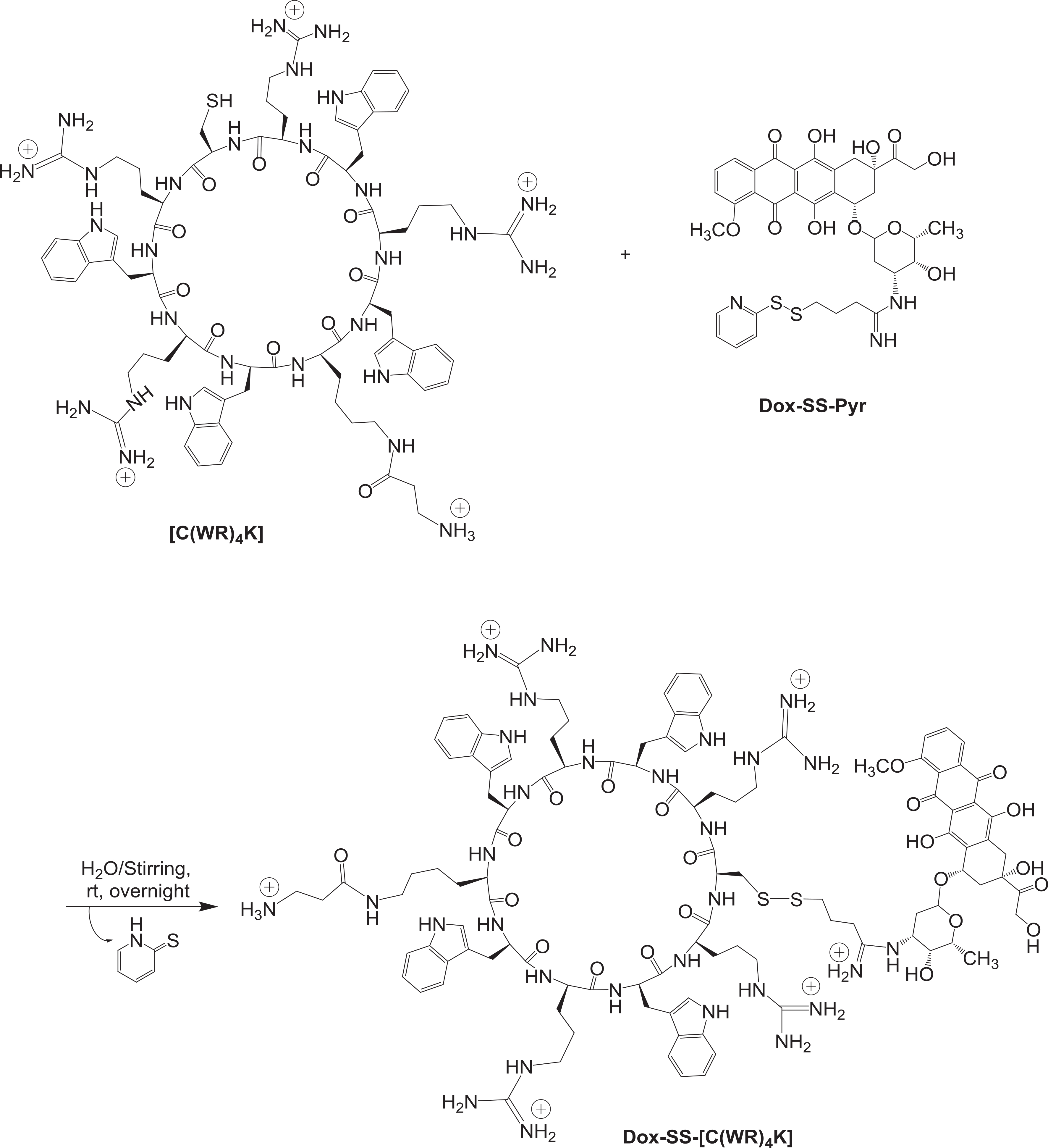 Scheme 3.