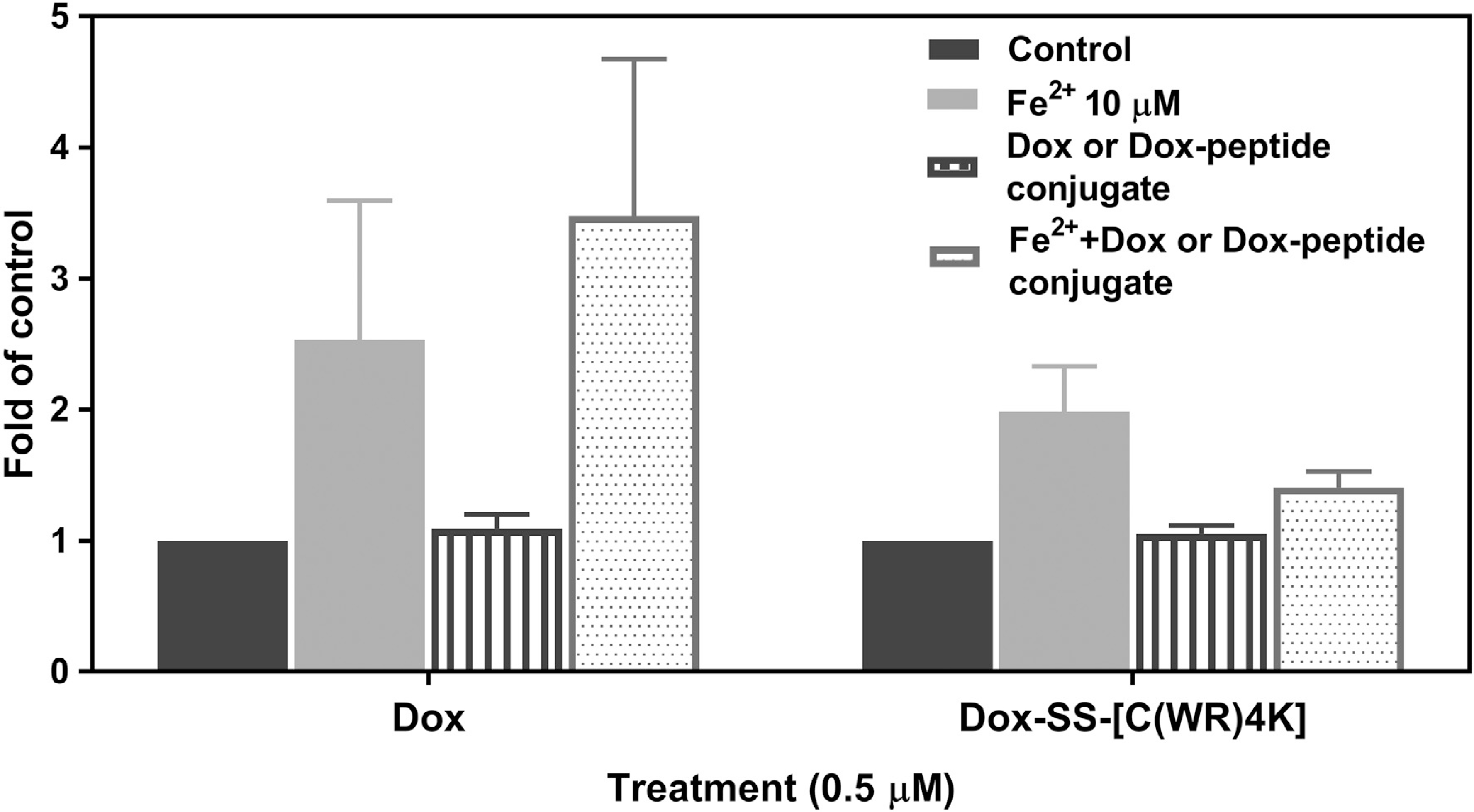 Fig. 7.