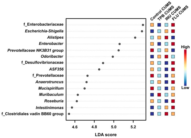 Figure 14