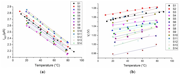 Figure 9.