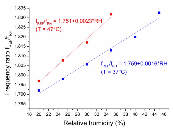 Figure 11.