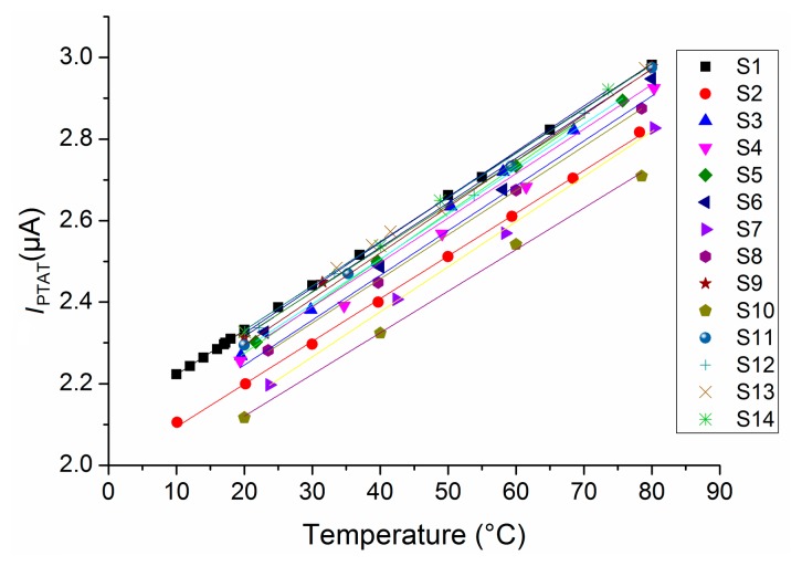 Figure 10.