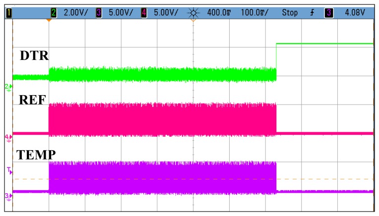 Figure 12.