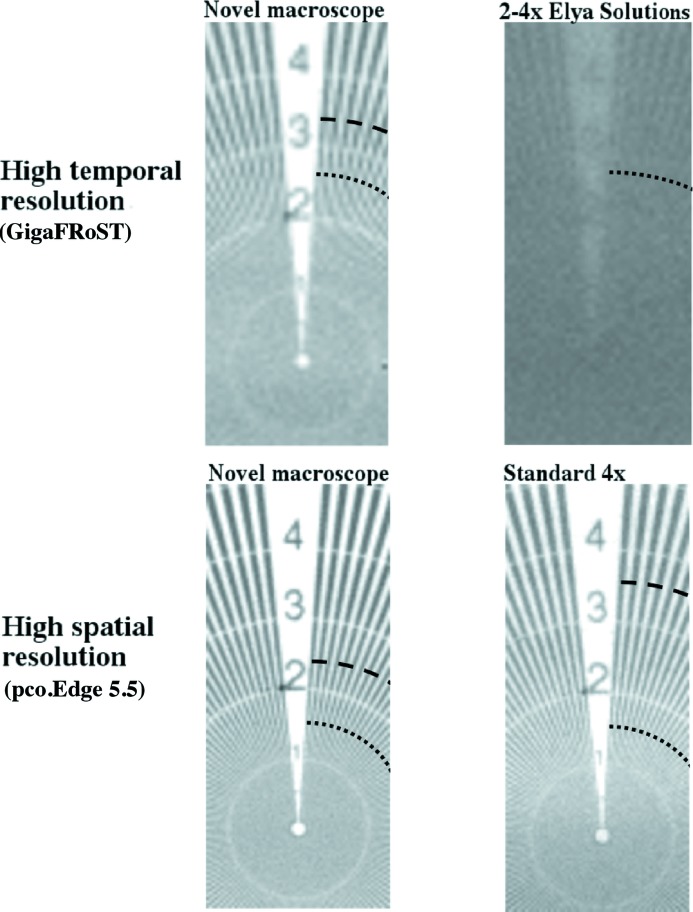 Figure 6