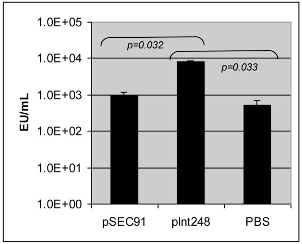 Figure 3C