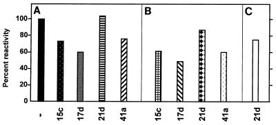 FIG. 5