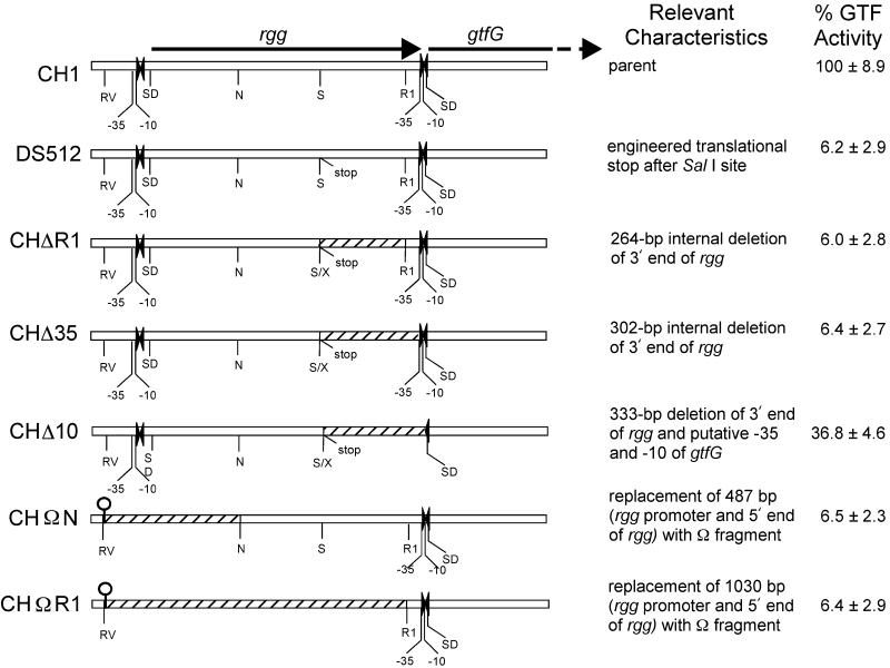 FIG. 7.