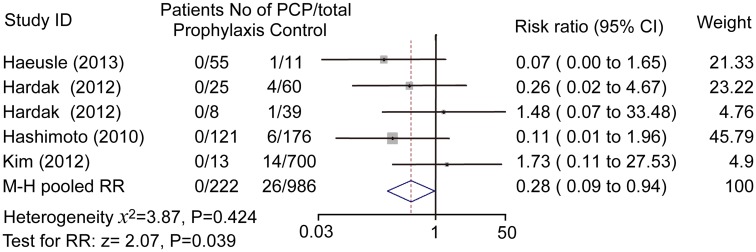 Fig 4