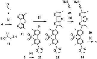 Scheme 2