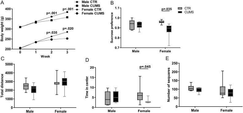 Supplementary Fig. 1