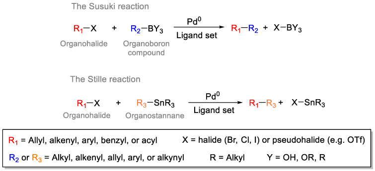 Scheme 6