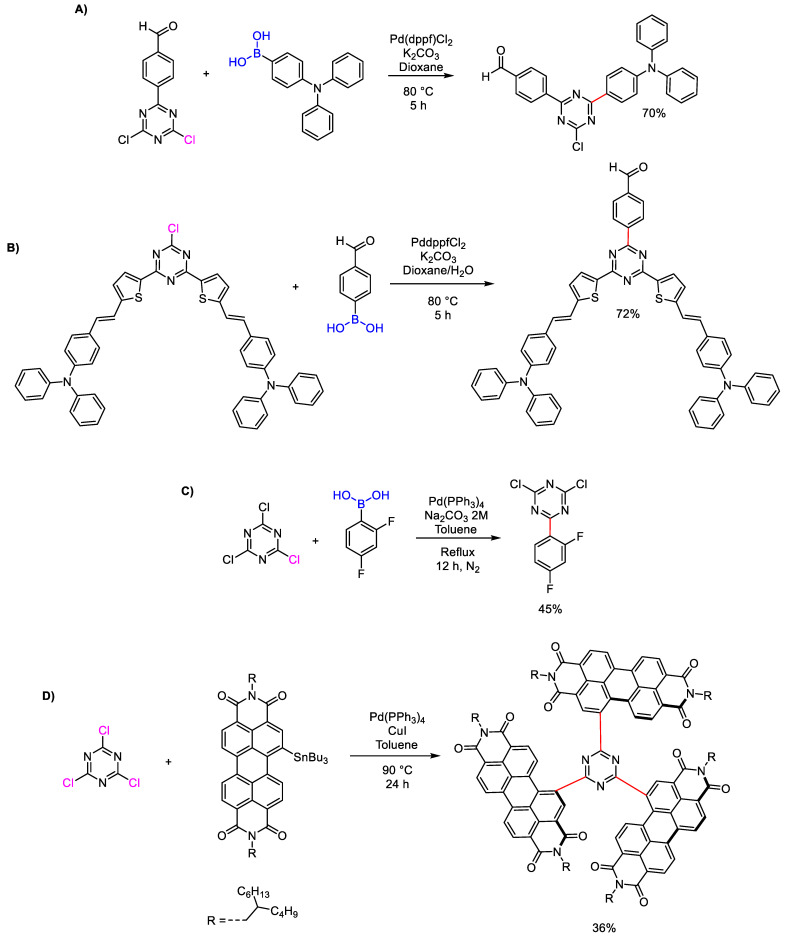 Scheme 8