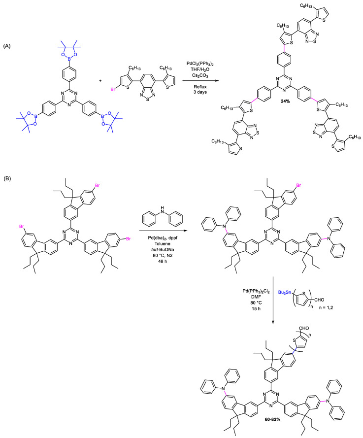 Scheme 11