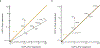 Extended Data Fig. 2