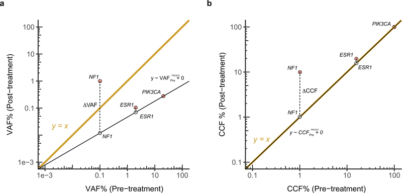 Extended Data Fig. 2