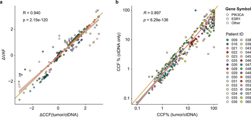 Extended Data Fig. 4