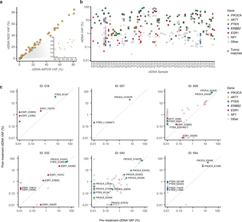 Extended Data Fig. 1