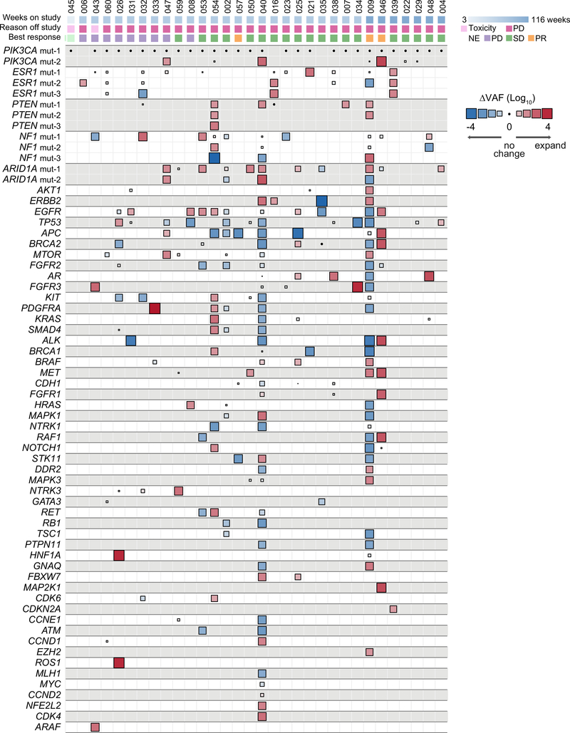 Extended Data Fig. 3