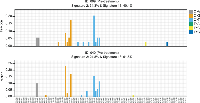 Extended Data Fig. 5