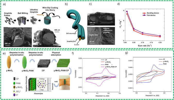 Fig. 10