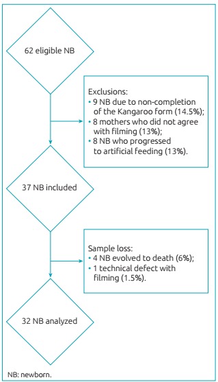 Figure 2: