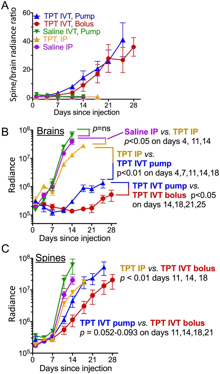 Fig 4