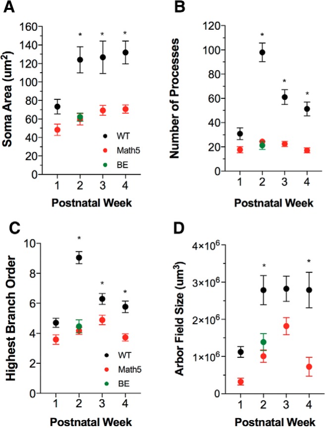 Figure 3.