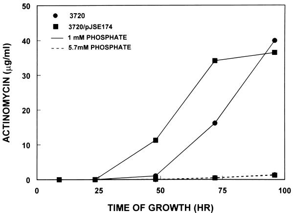 FIG. 6