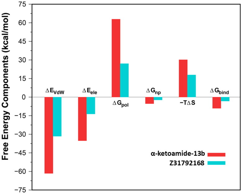 Figure 7.