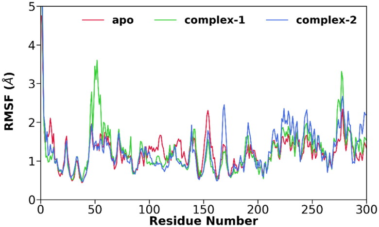 Figure 3.