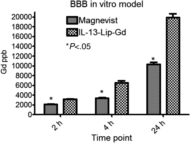 Fig. 4.