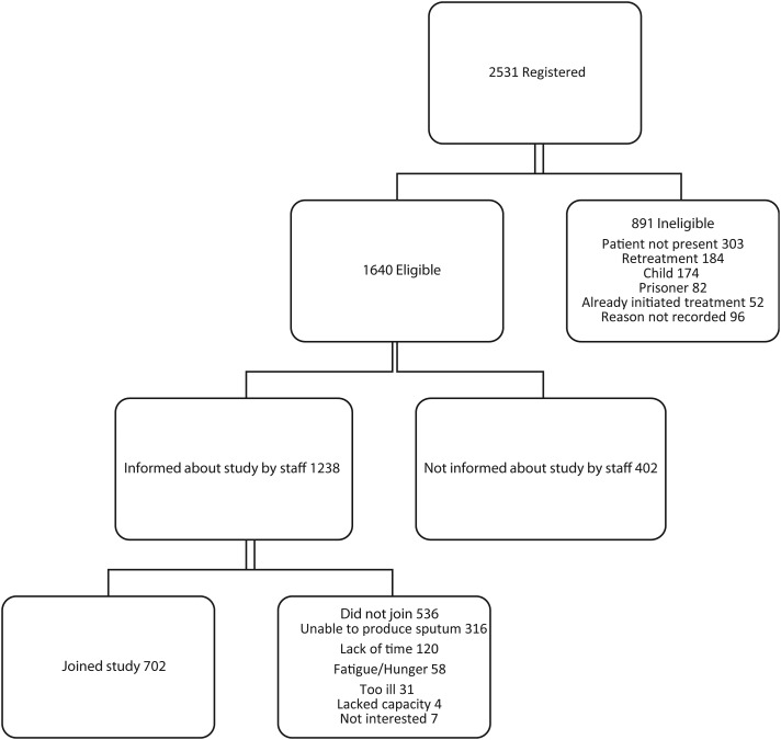 Figure 1.