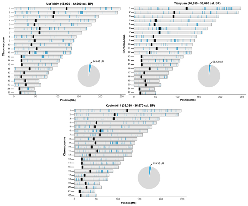 Extended Data Fig. 8