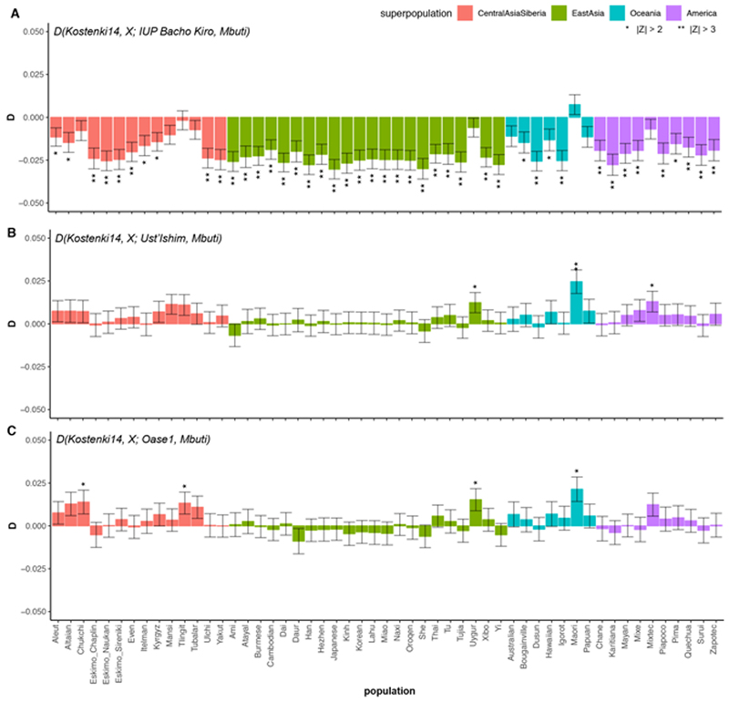 Extended Data Fig. 5