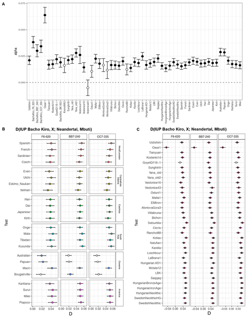 Extended Data Fig. 6