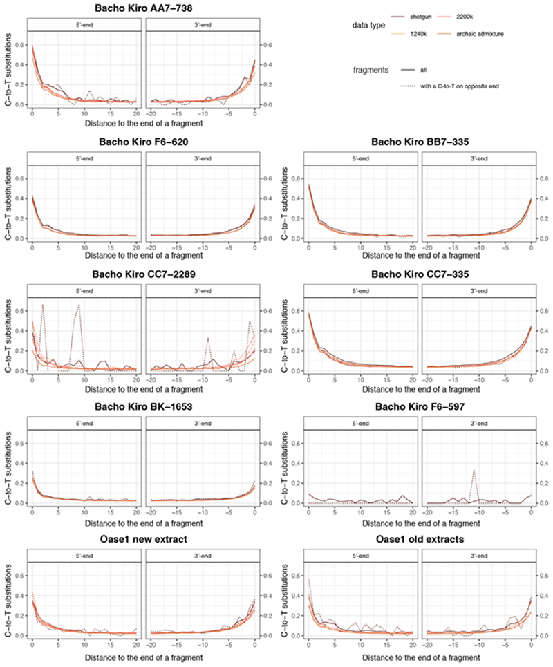 Extended Data Fig. 1