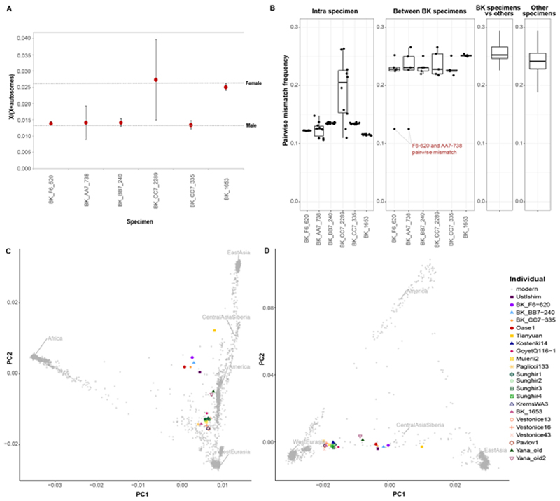 Extended Data Fig. 2