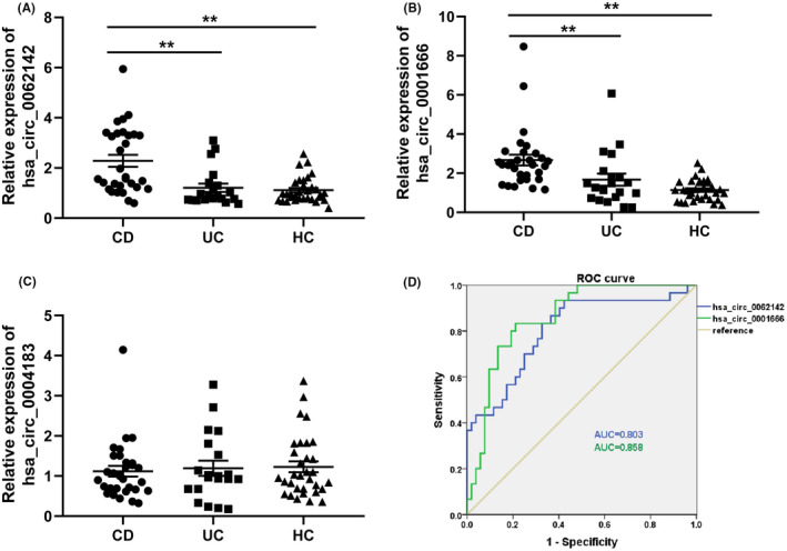 FIGURE 3