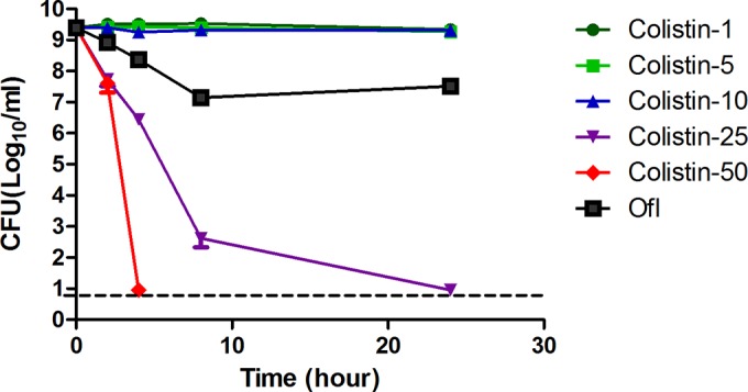 FIG 1