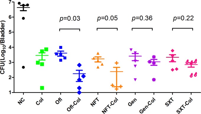 FIG 4