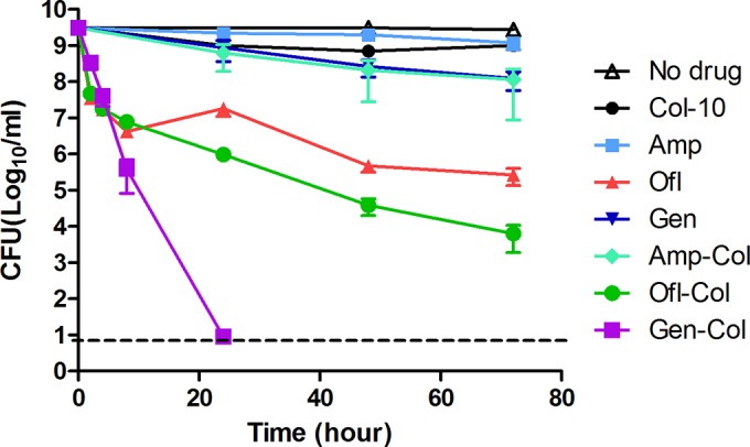 FIG 2