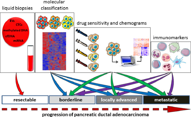 Image, graphical abstract