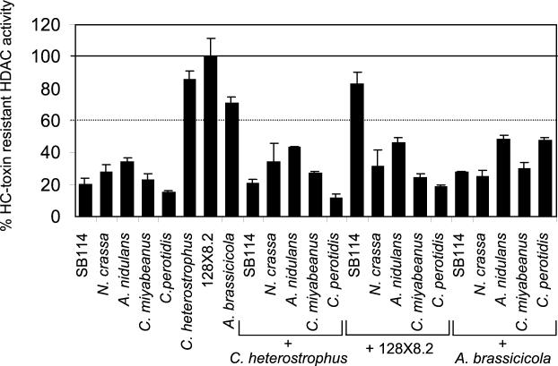 FIG. 7.