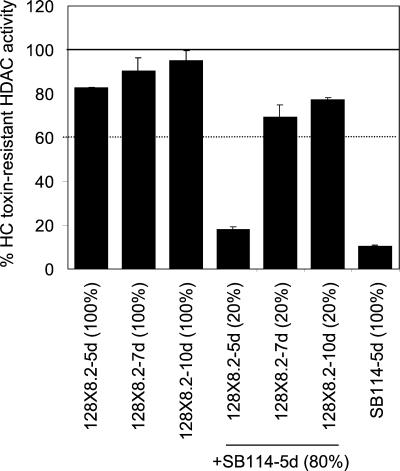 FIG. 8.