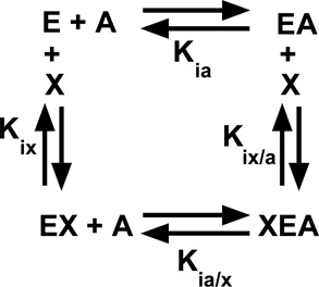 Reaction 1